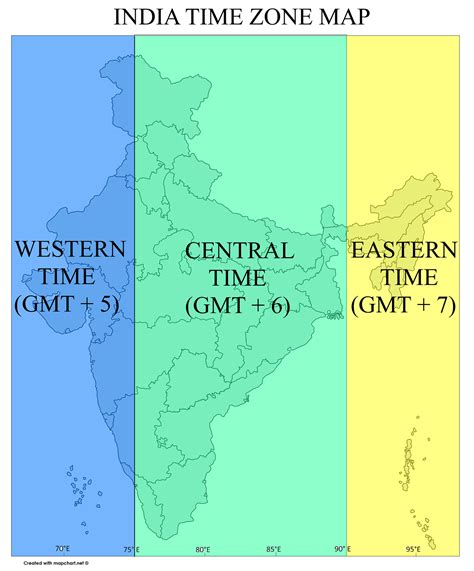 time zones india